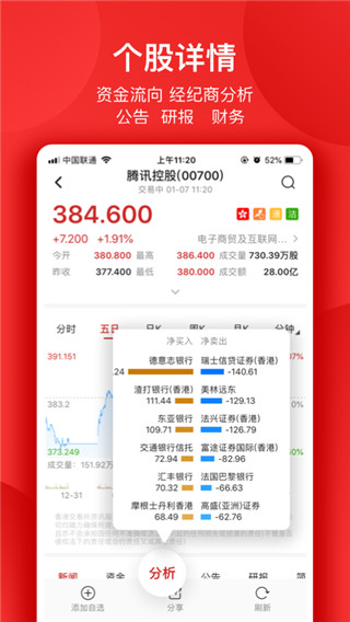 智通财经app最新版