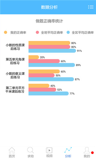 专课专练学生端app最新版